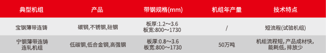 薄帶連鑄(2)
